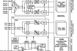 ADI-ADRV9002