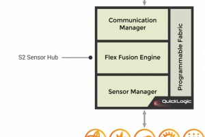 ArcticLink-S2-Sensor-Hub-Block-Diagram-300x200.jpg