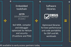 Arm-Helium-programming