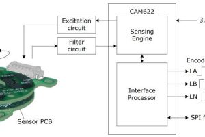 CambridgeIC CAM622 rotary sensor block 819