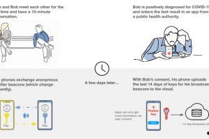 contact-tracing-privacy-Bluetooth-LE-300x200.jpg