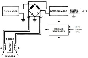 Kaman_KD-5100+ eddy current distance sensor up