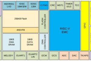 Lumissil IS31CS9310 user interface MCU block