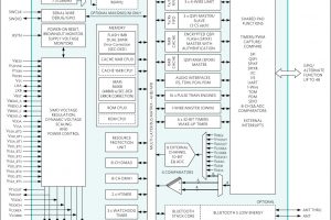 MAX32666 Cortex-M4F Bluetooth