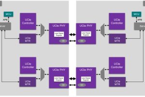 News-Synopsys-Silicon-Lifecyle-Management-and-Test-IP-300x200.jpg