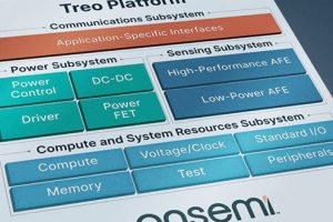 Onsemi Treo 65nm BCD process