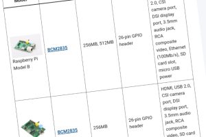 Raspberry-Pi-family-collection-300x200.jpg