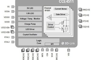 Renesas CCE4511 IOlink sensor interface block