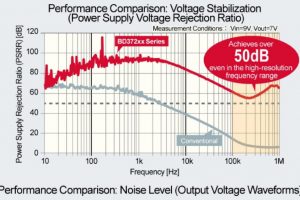 Rohm-hifi-psu