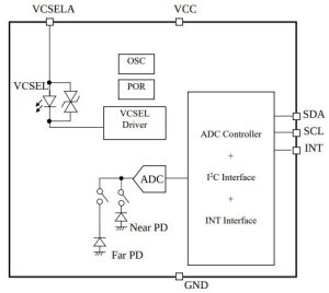 Rohm RPR-0720 vcsel proximity detector block