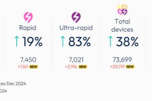 Zapmap 2024 EV charger stats